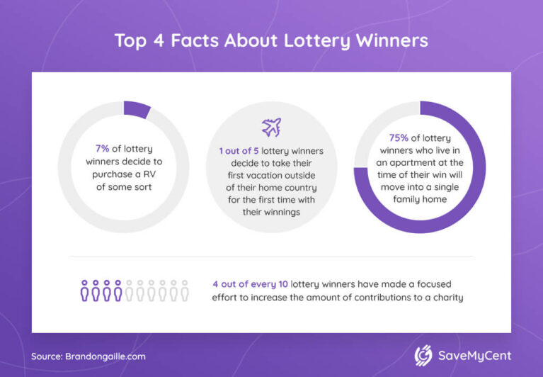 3 Top 4 Facts About Lottery Winners 1 767x532 