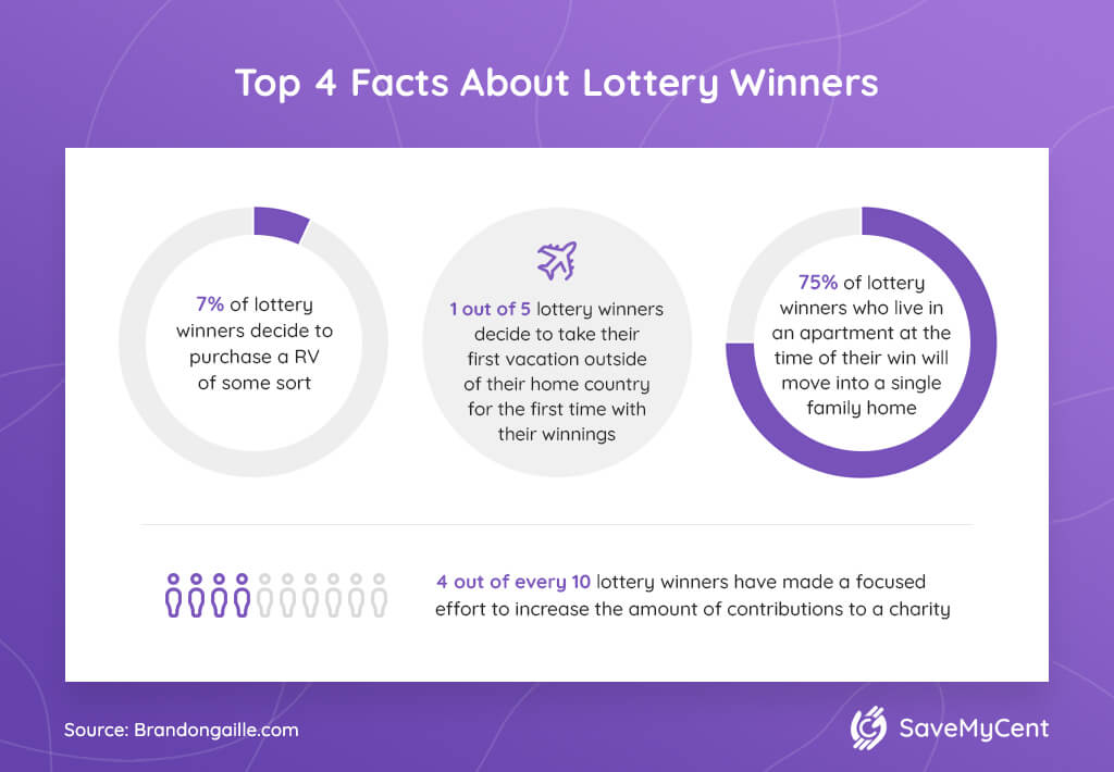 3 Top 4 Facts About Lottery Winners 1 